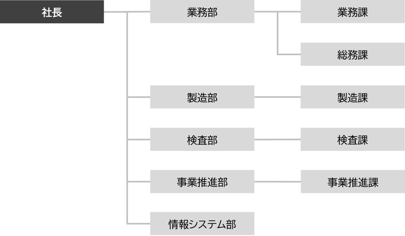 org_20251101 org_20251101